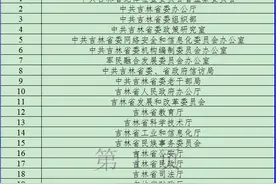 安排！2020吉林省考：想考选调生小伙伴看这里图片