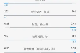 坦克世界9月渐进轨迹分析图片