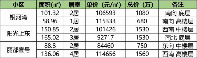 四环被忽略的版块 有产业支撑的它为何“热不起来”？