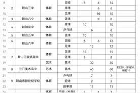 看仔细！城区高中特长生招生实施办法来了图片