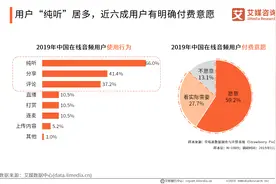 凯叔讲故事完成6600万美元C+轮融资：在线音频行业发展趋势分析图片