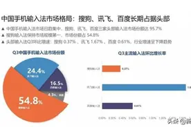 iOS输入法还有多大创新空间？搜狗输入法新版本让人眼前一亮图片