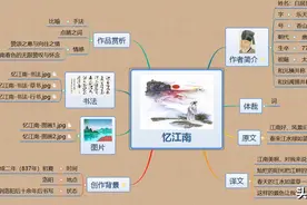 「每日一品诗词Day 29」——《忆江南》图片