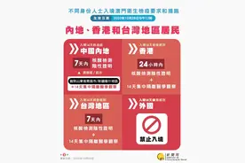 「图文包」最新入境澳门卫生检疫要求和措施图片
