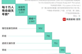 脑卒中这种致死率极高的疾病，你对它了解多少？图片