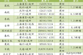 8月中日新增三条航线，日本逐步放开入境限制图片