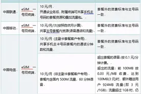 华为watch3 eSIM卡怎么收费，可开通的地区有这些图片