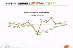 分众热卖背后的冷思考图片