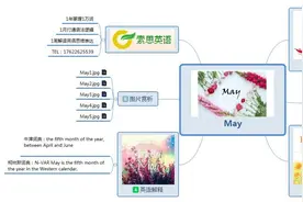 索思英语解码单词（第254个）——May 五月图片
