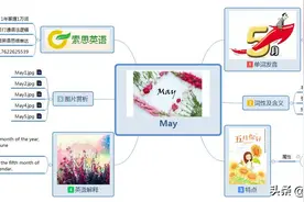 索思英语解码单词（第254个）——May 五月图片