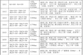 甘肃：临洮至康乐至广河高速中标图片