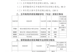 速看！青岛市高中阶段学校第三阶段职业类学校招生录取分数线发布图片