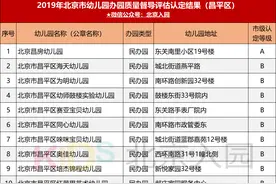 幼儿园办园质量评估，苑里这几家幼儿园等级为B图片