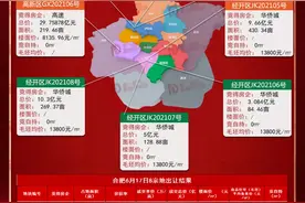 聚焦合肥土拍战！肥东、北城20家房企参拍！昨日土拍揽金59亿图片
