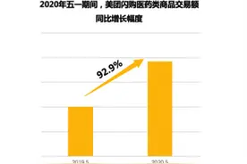 1分钱小药箱成“网红”，网友：美团是要承包我们的全部生活吗？图片