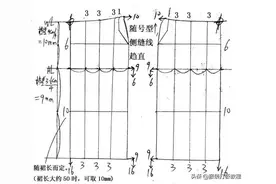 裙子、裤子、插肩袖及各种领型制版教程图片