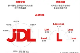 解读京东物流“JDL与梦想787”背后深意图片