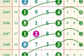 七星彩，7月20日的铁率走势图图片