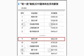 权威发布！最新高校毕业生薪资数据出炉：南开大学跻身榜单前十！图片