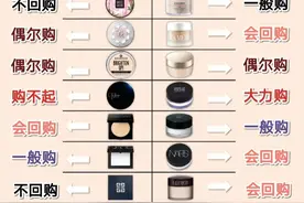 热门定妆散粉推荐图片