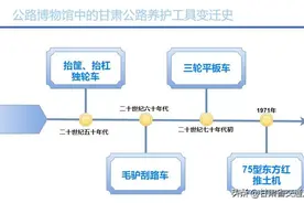 甘肃公路博物馆展品背后的故事⑨ | 公路养护工具“变形记”图片