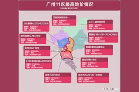 实绩论证！2021广州买房买哪里？这些板块的热度最高图片