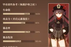 原神：150抽的成果，以后胡桃就是本命角色，太给面子了图片