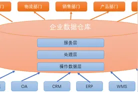 传统数仓和大数据数仓的区别是什么？图片