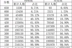 由一分一档表及招生计划看河北物理组和历史组招生难度图片