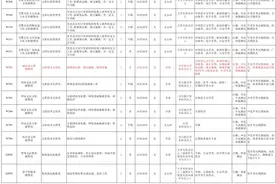 2021年文山州公安局警务辅助人员招聘补充公告图片