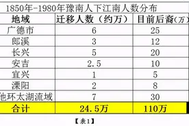 广德与光山的前世今缘图片