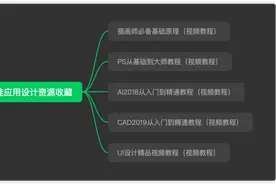 适合自学成才的22个学习提升网站图片