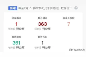 7月15日（星期三）来了！龙岩快报图片