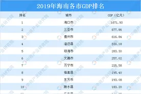 2019年海南省各市GDP排行榜图片