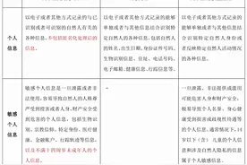 《个人信息保护法》适用要点解读图片
