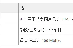 一文教你入门 | 施耐德TM4ES4以太网交换机模块使用图片