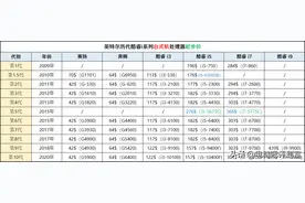 争做第一个吃螃蟹的人！i5-10400+B460来了图片