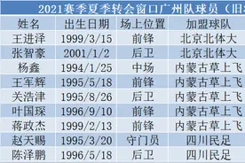 「转会窗口」2021赛季夏季转会窗口广州队球员（旧将）转会动态图片