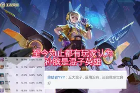很奇怪，都S22赛季了，为什么还有玩家认为孙膑是混子英雄？图片