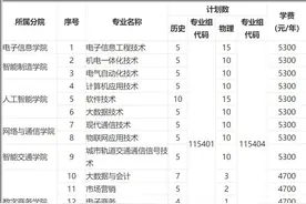 南京信息职业技术学院的江苏省招生计划图片