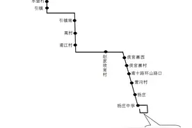 明天引镇将新开通778路公交线路图片