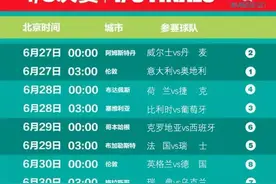 2020欧洲杯16强对阵表图片