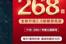 菏泽销冠楼盘！中北置业年后劲销268套！房源分秒递减中图片