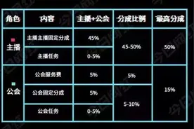 抖音100万音浪主播拿多少，抖音收100万音浪赚多少钱？图片