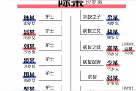 1传54了！源头“韩某”四次检测未确诊，拆解病毒超强传染力图片