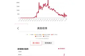 加拿大公费医疗效率比美国低？你咋不看看疫情地图再说话呢图片