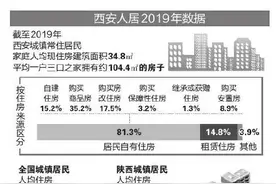 西安最新人均住房面积34.8㎡ 超过北京、广州、深圳图片
