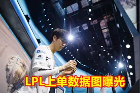LPL夏季赛上单数据曝光，阿bin成国产TheShy，玩家：圣枪哥可惜了图片