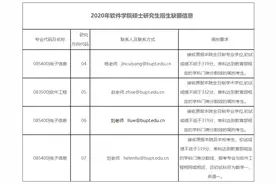 北京邮电大学调剂信息图片