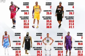 NBA历史七大最有技巧得分手：乔丹科比领衔图片